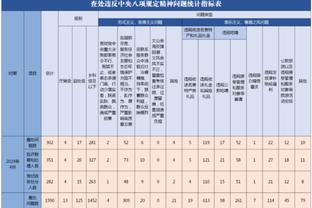 ?詹姆斯圣诞大战罚球命中数超越科比 升至NBA历史第二