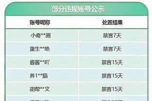 鹈鹕再负湖人 将和勇士&国王的胜者争夺西部最后一个季后赛席位