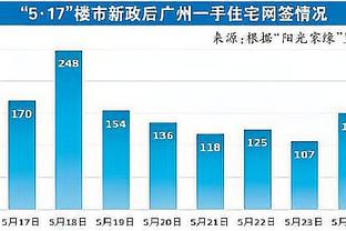 为自己全明星拉票！唐斯中文念李凯尔名字：中国球迷是世界上最好的